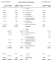 PSR 2. Zusammenzug nach Sachgruppen